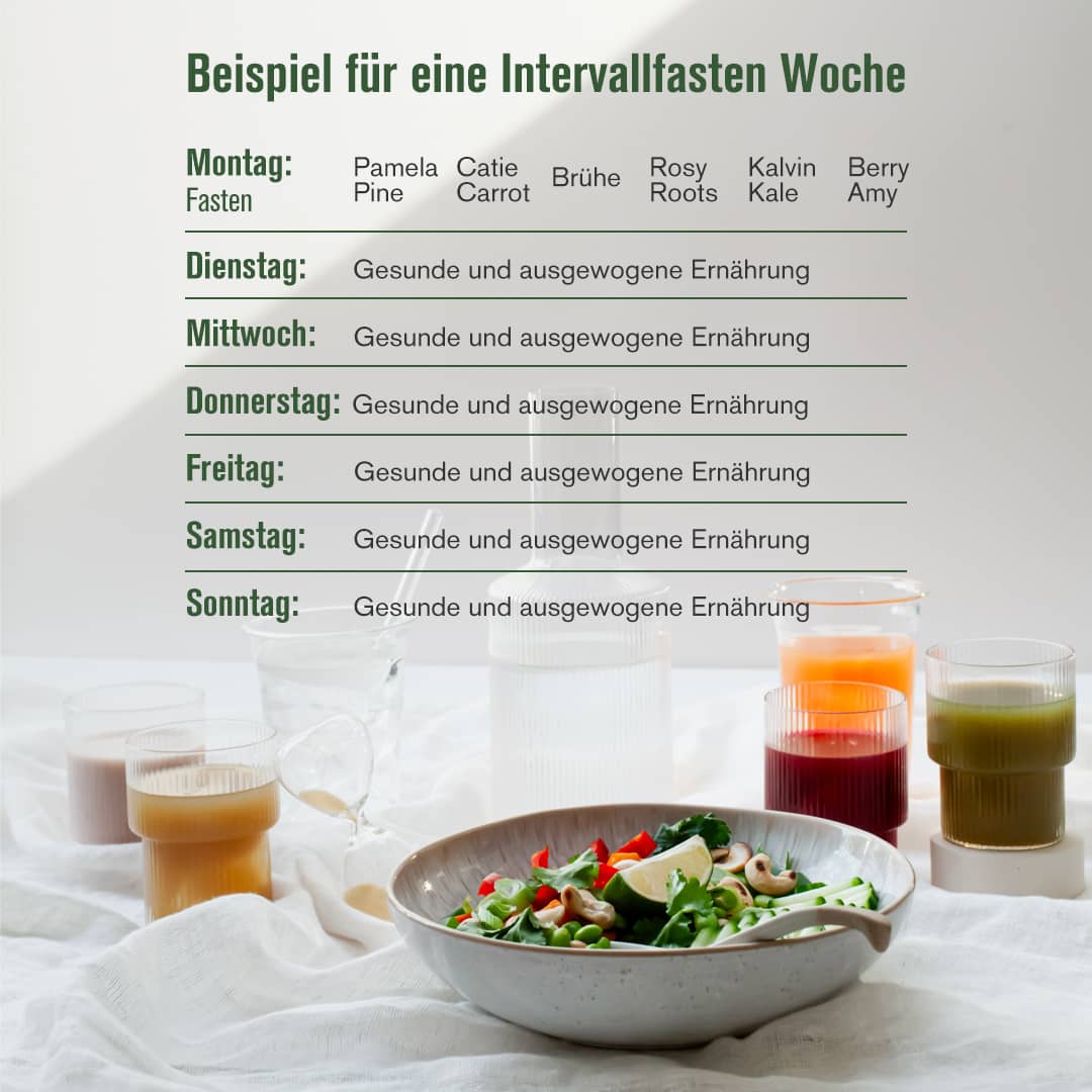 Beispiel für eine Intervallfasten Woche mit Saft und Salat auf einem Tisch, 6:1 Intervallfasten Programm.